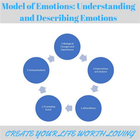 Emotion Regulation and the Dynamics of Feelings: A .